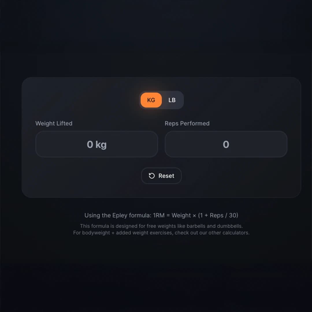 How This One Rep Max Calculator Works