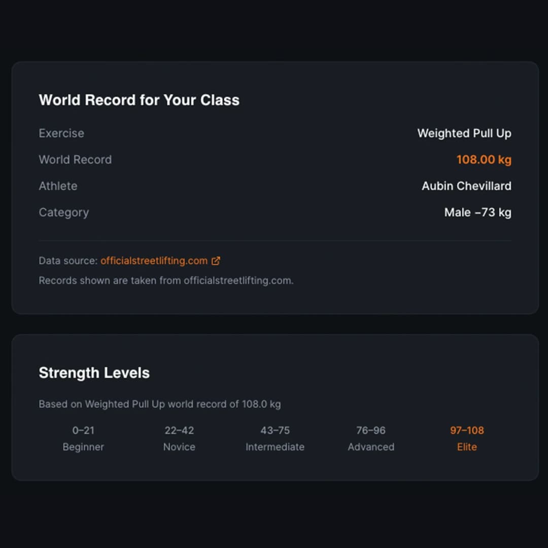 Why Use a Strength Index Instead of Just Weight Lifted?